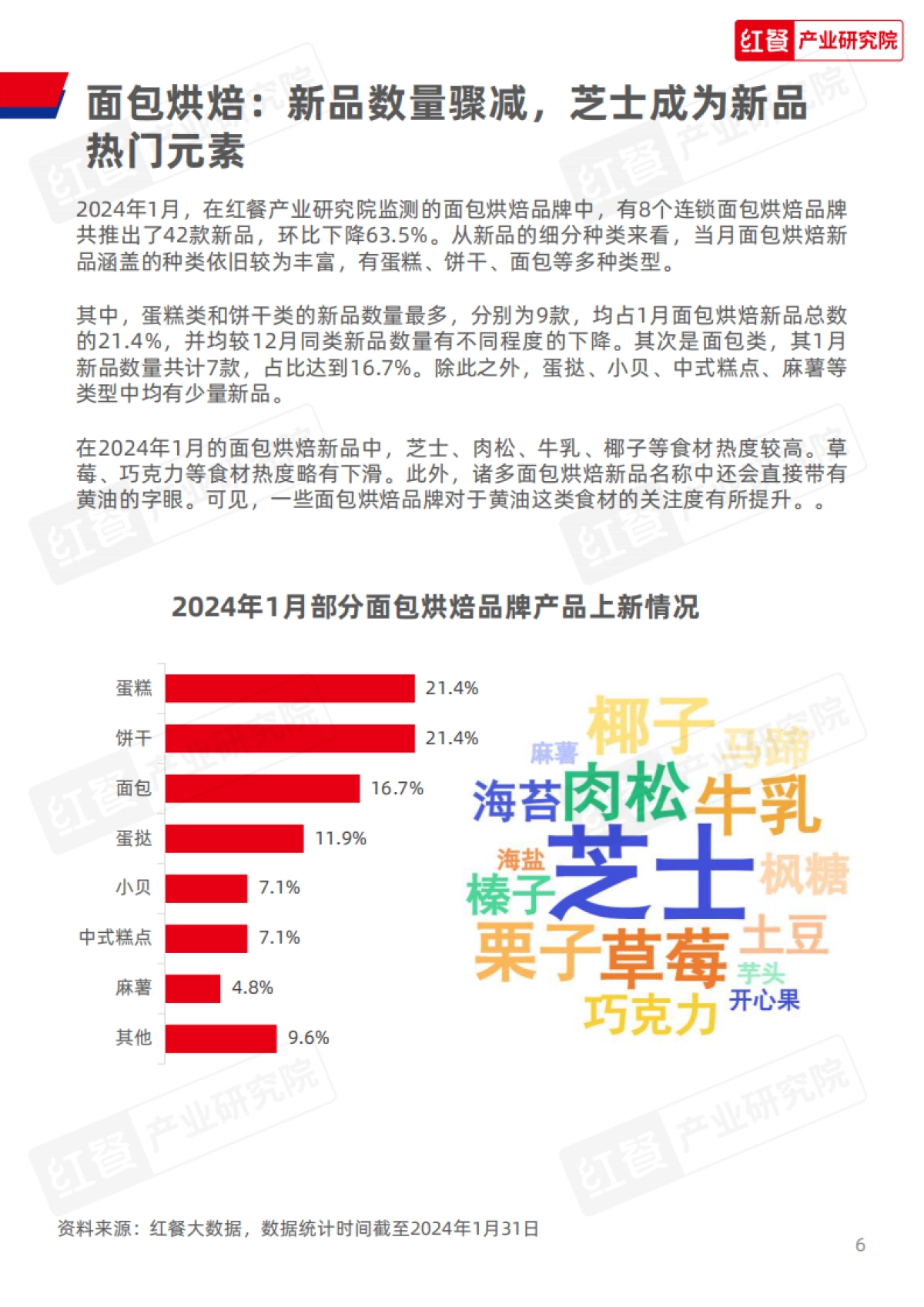 红餐研究院：餐饮行业月度观察报告（2024年1月）_第6页
