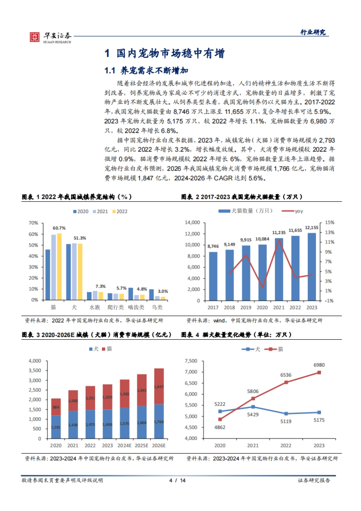 华安证券：农林牧渔深度报告-国产替代进程加速-首款国产猫三联疫苗上市_第4页