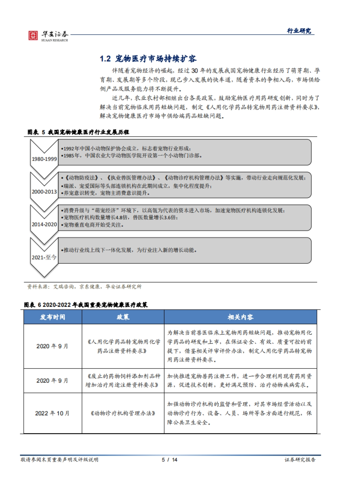 华安证券：农林牧渔深度报告-国产替代进程加速-首款国产猫三联疫苗上市_第5页