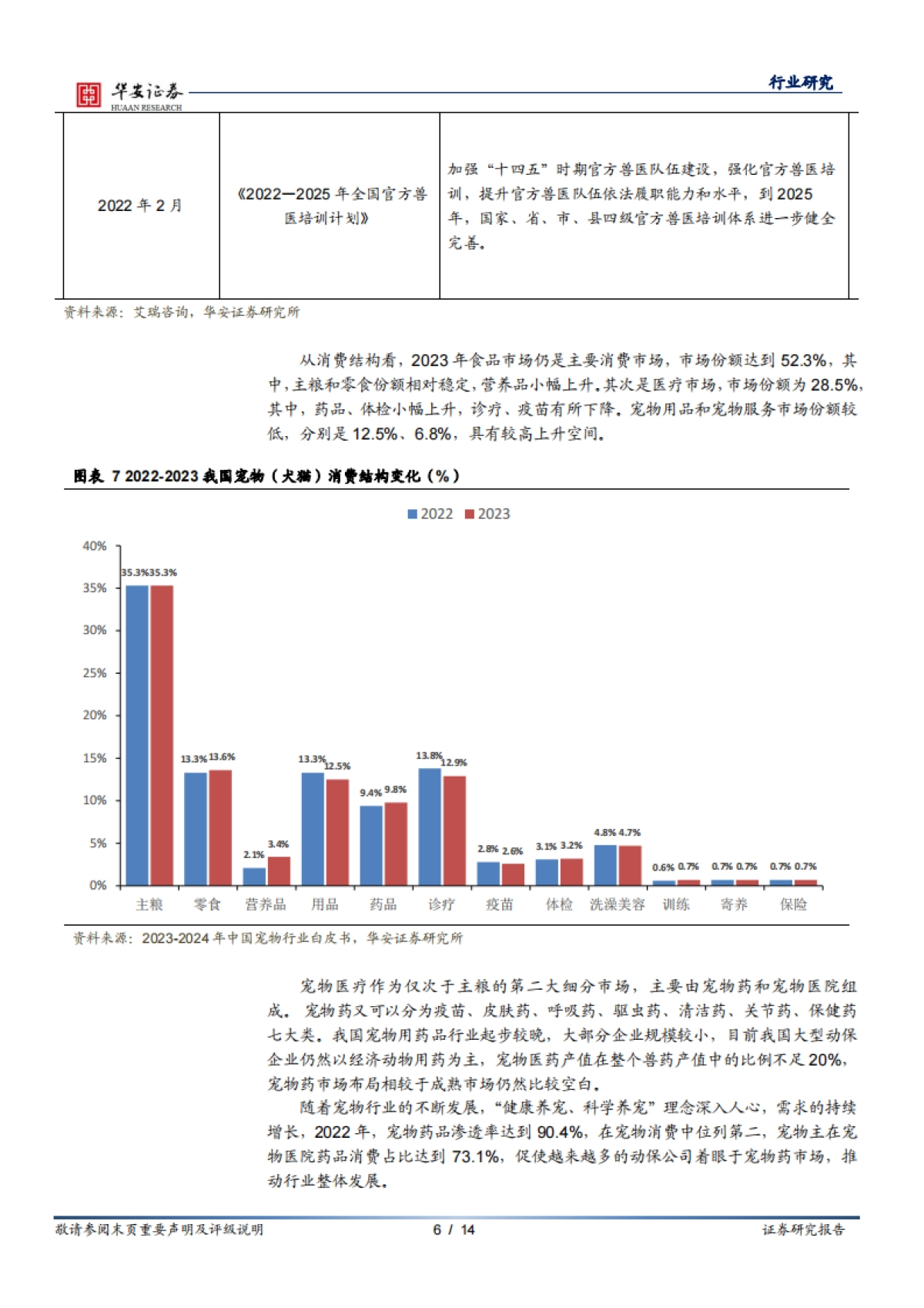 华安证券：农林牧渔深度报告-国产替代进程加速-首款国产猫三联疫苗上市_第6页