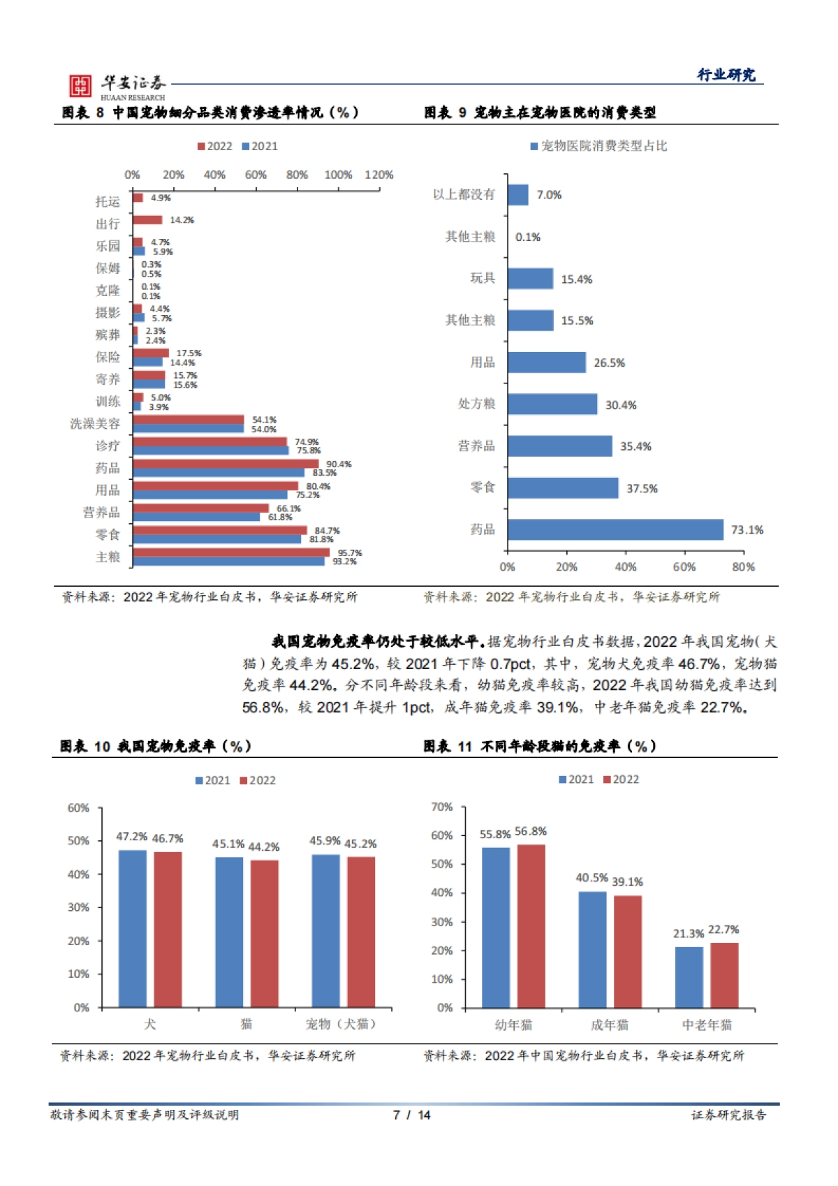 华安证券：农林牧渔深度报告-国产替代进程加速-首款国产猫三联疫苗上市_第7页