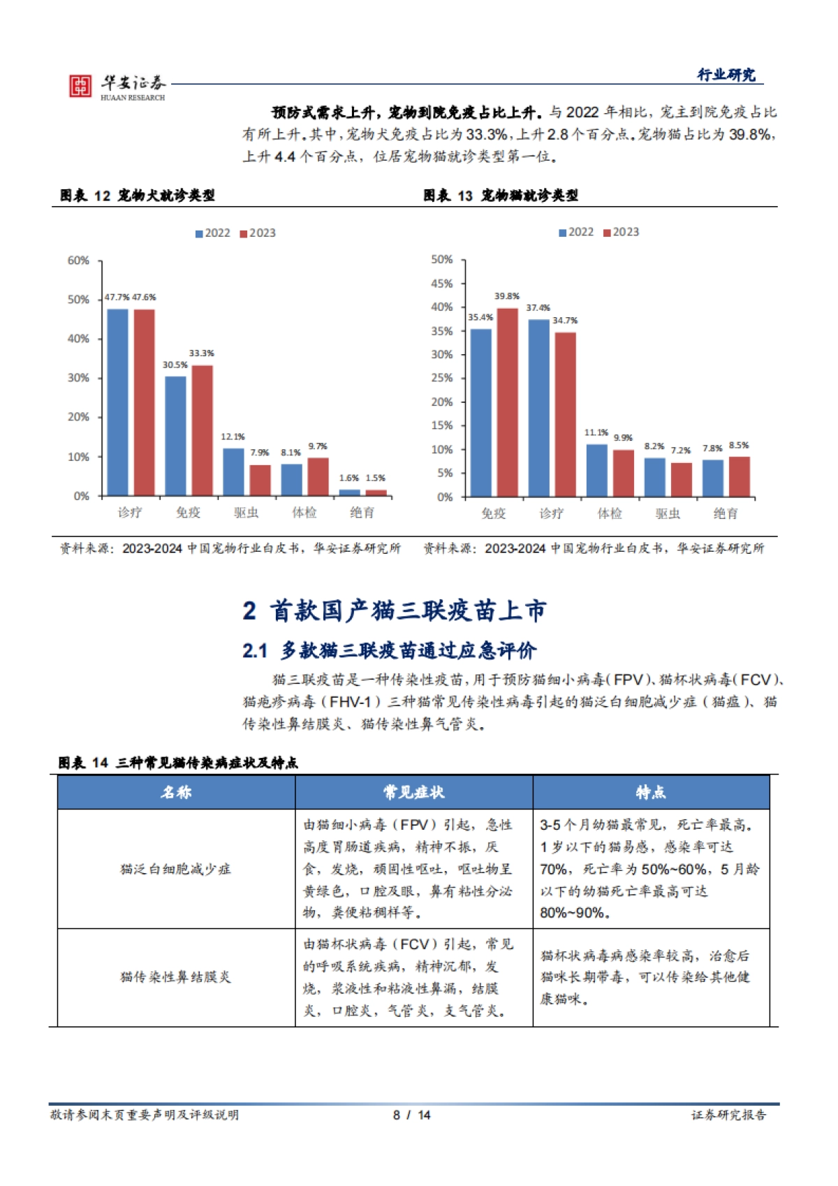 华安证券：农林牧渔深度报告-国产替代进程加速-首款国产猫三联疫苗上市_第8页