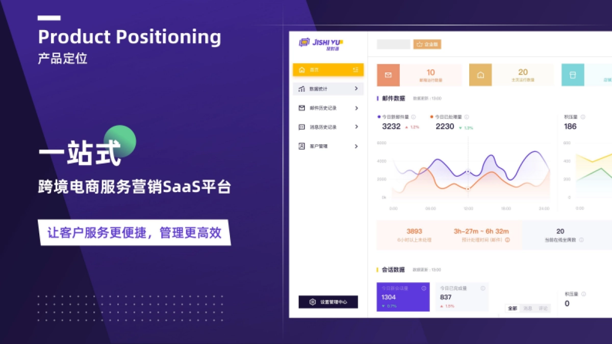 及时语:2023跨境电商人的AI工具-运用AI客服玩转流量密码_第2页