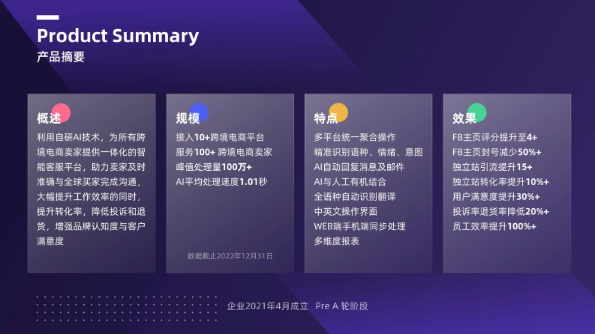 及时语:2023跨境电商人的AI工具-运用AI客服玩转流量密码_第3页