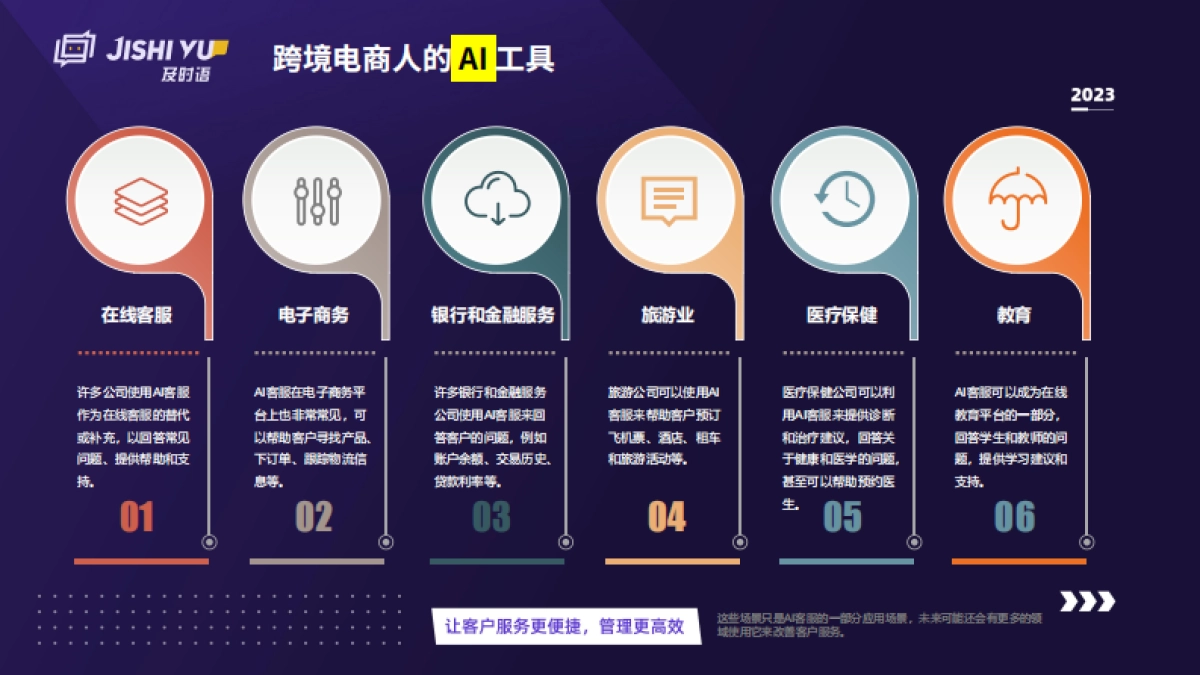 及时语:2023跨境电商人的AI工具-运用AI客服玩转流量密码_第7页