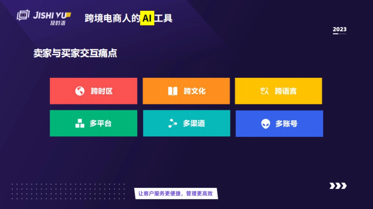及时语:2023跨境电商人的AI工具-运用AI客服玩转流量密码_第9页