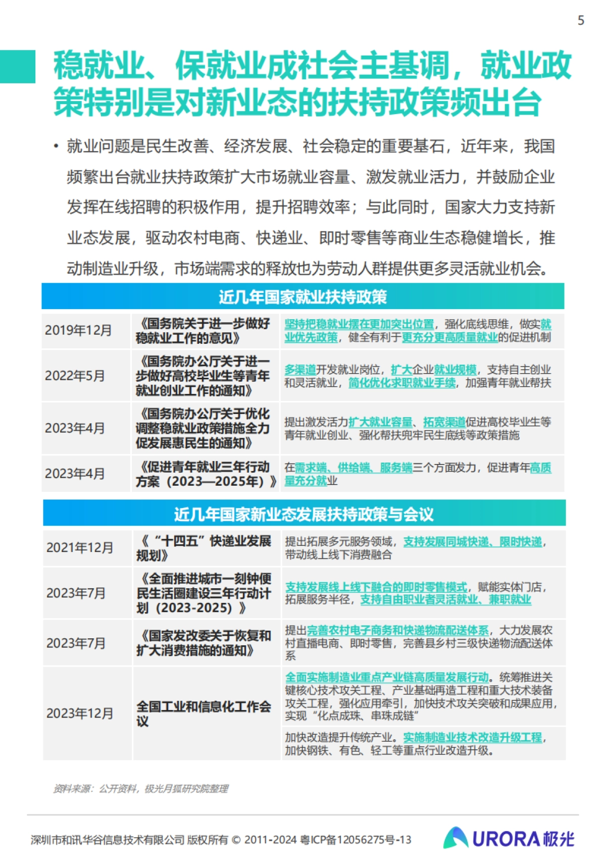 极光:2024雇主就业贡献综合价值研究报告_第5页