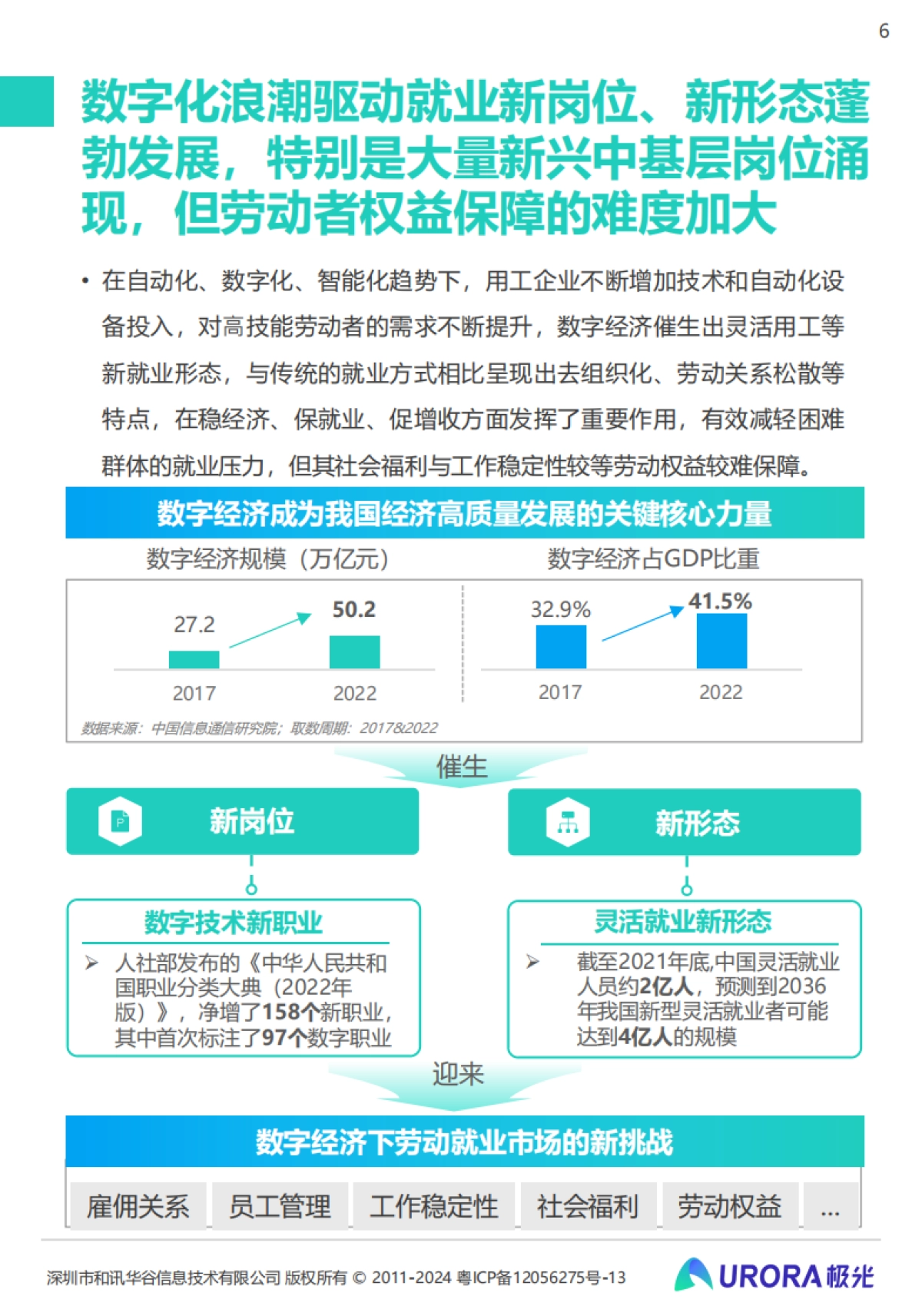 极光:2024雇主就业贡献综合价值研究报告_第6页