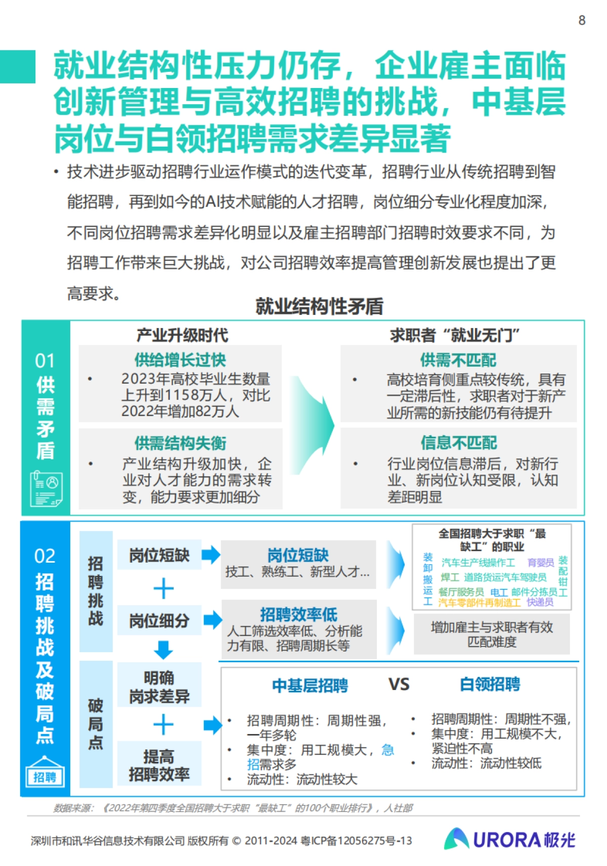 极光:2024雇主就业贡献综合价值研究报告_第8页