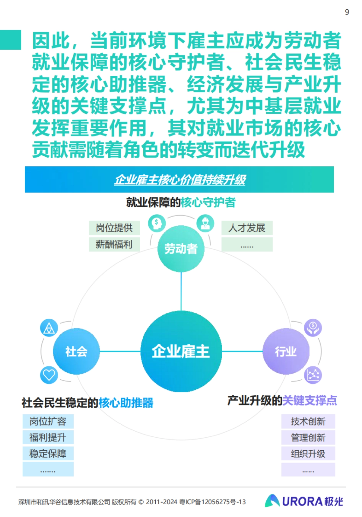 极光:2024雇主就业贡献综合价值研究报告_第9页