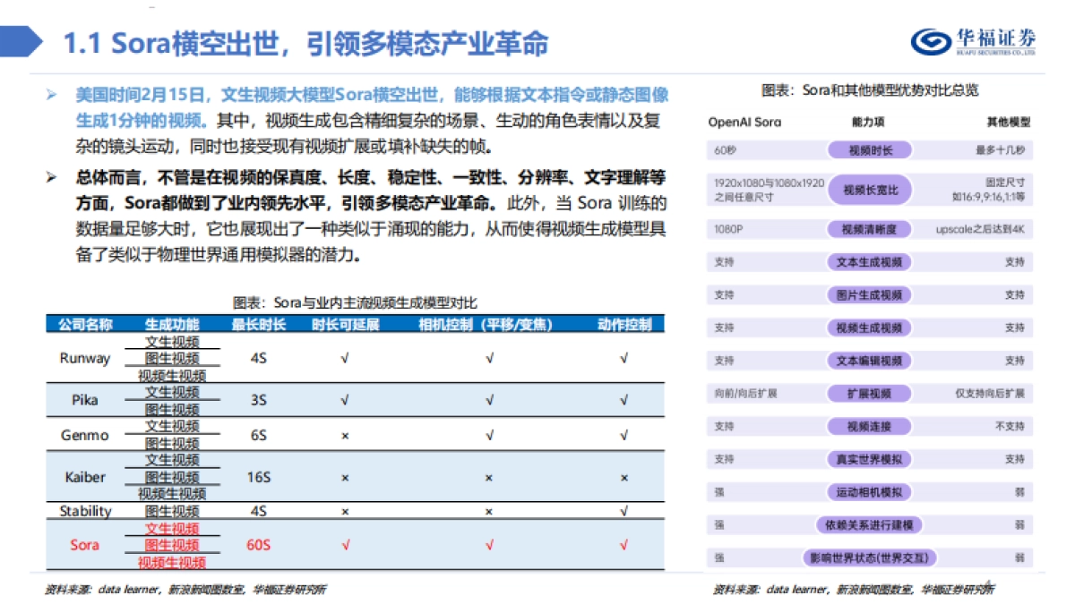 计算机行业：Sora技术深度解析_第4页