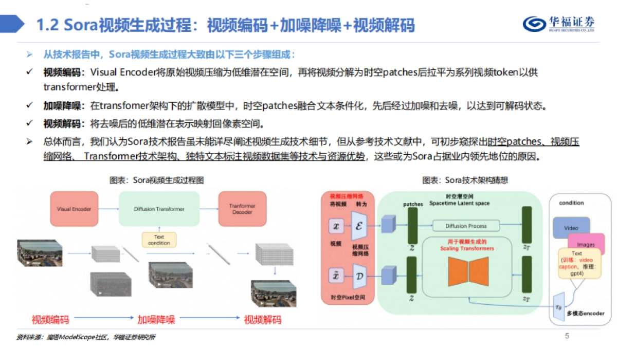 计算机行业：Sora技术深度解析_第5页
