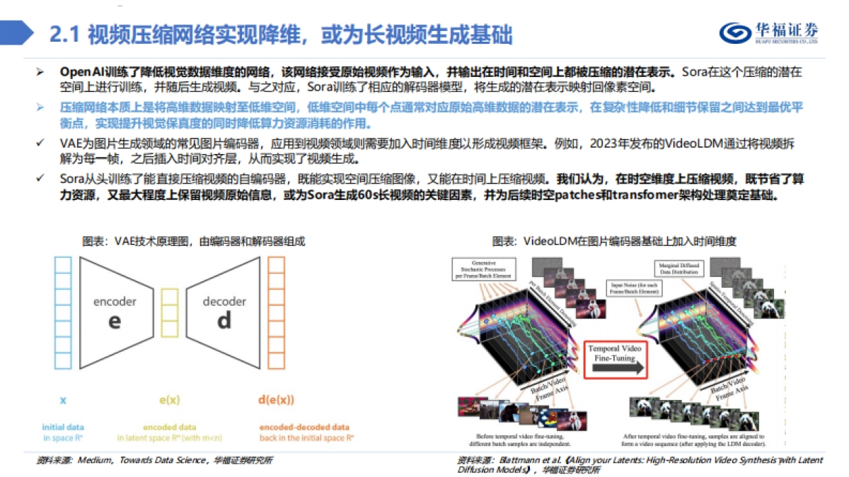计算机行业：Sora技术深度解析_第7页