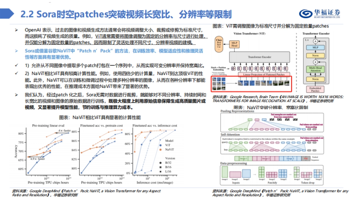 计算机行业：Sora技术深度解析_第9页