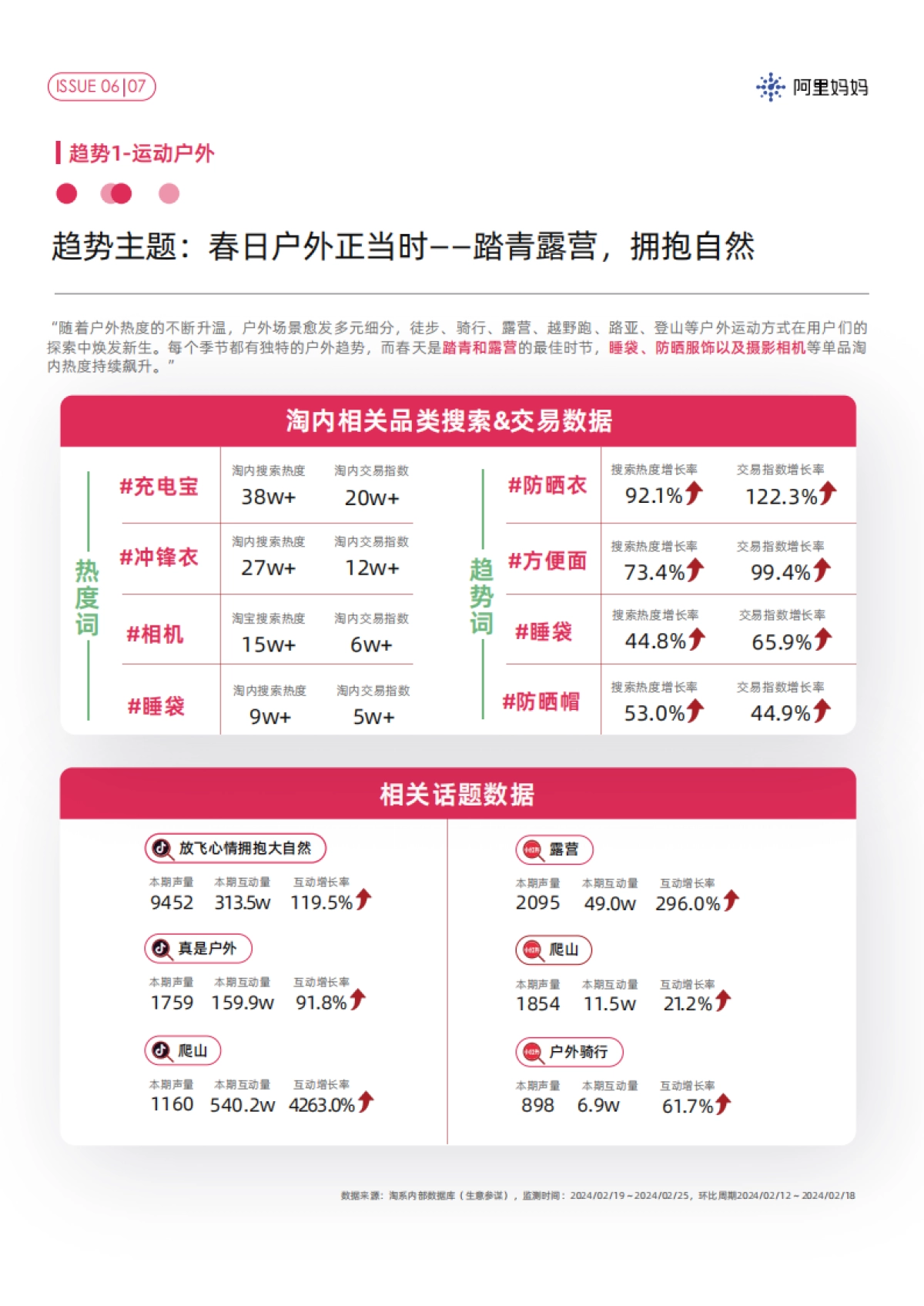 节点趋势｜阿里妈妈经营指南VOL.06_第7页