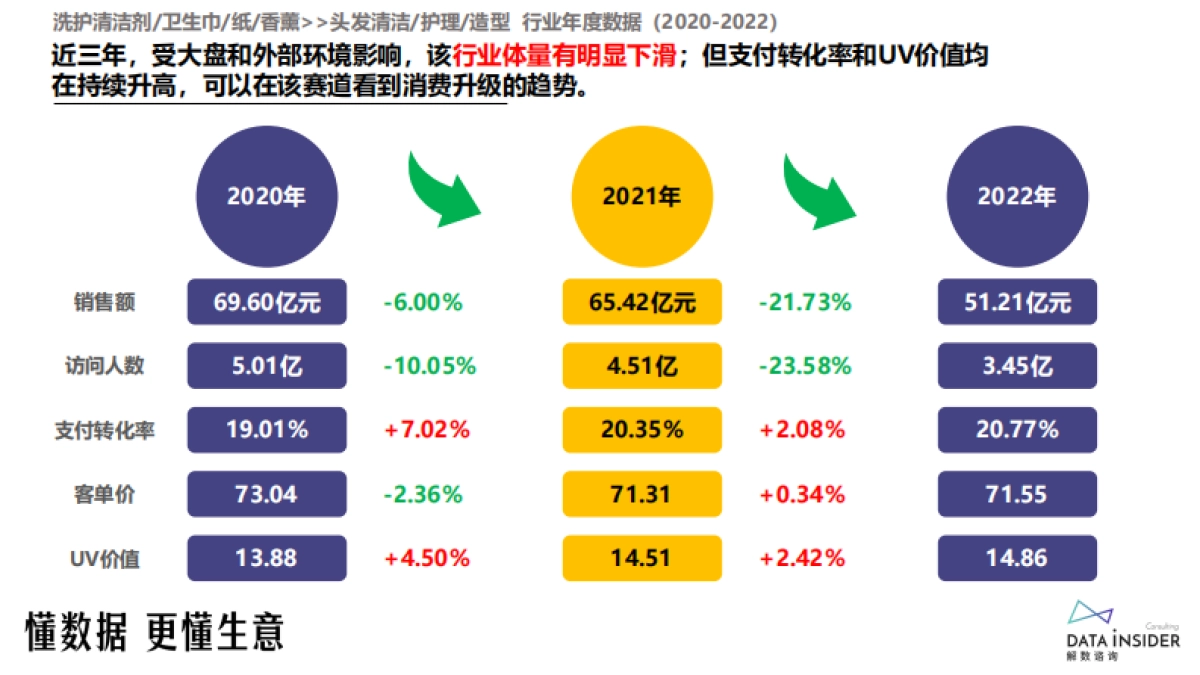 解数咨询:2023年KONO品牌拆解报告_第10页