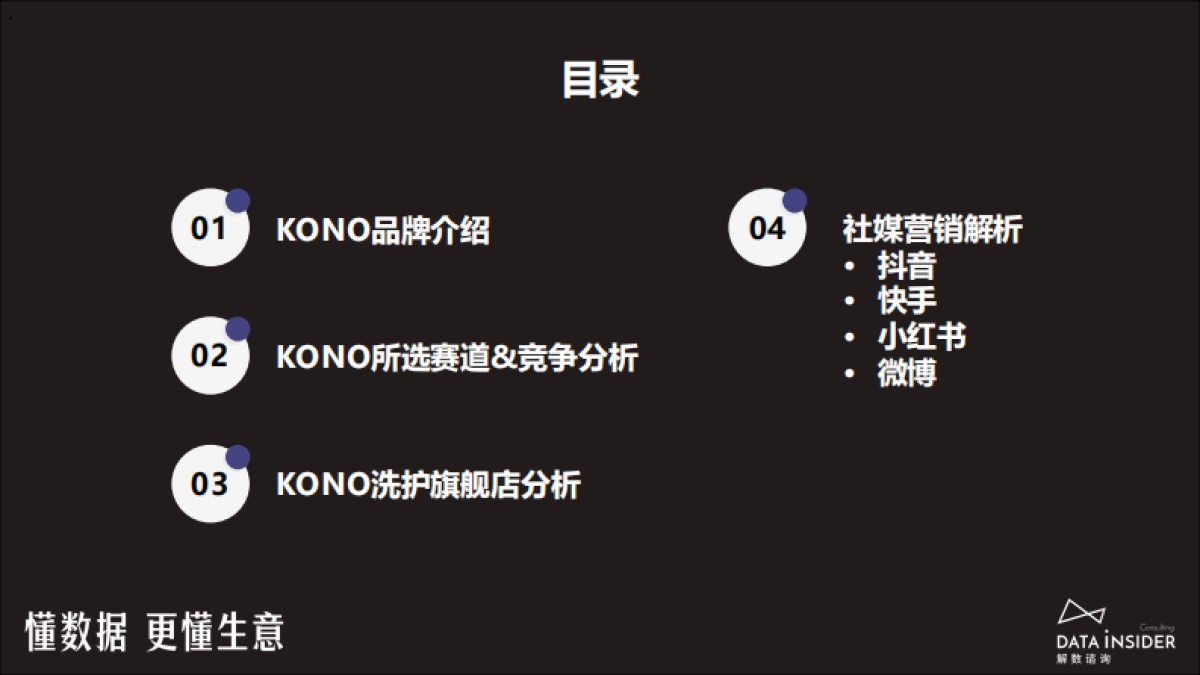 解数咨询:2023年KONO品牌拆解报告_第3页