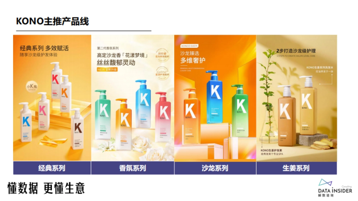 解数咨询:2023年KONO品牌拆解报告_第7页