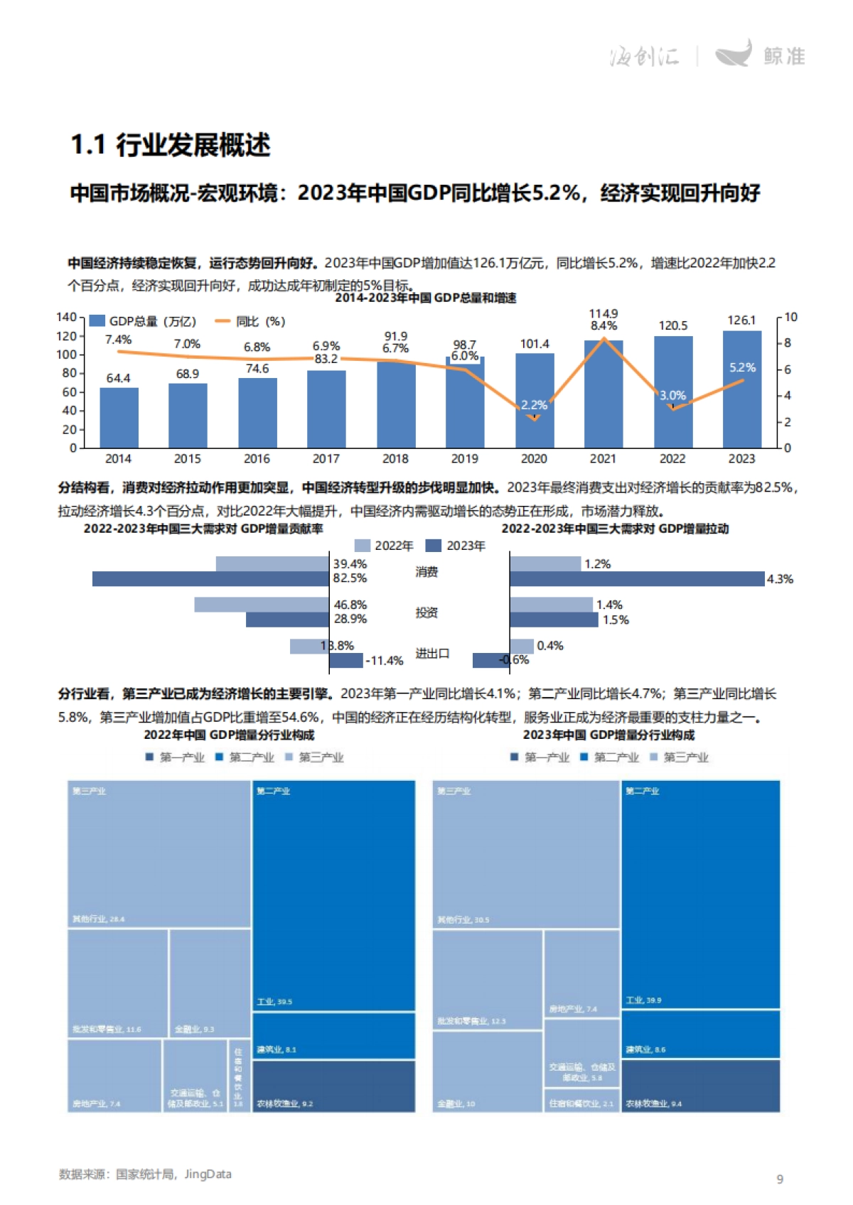 鲸准:2023年股权投资年度白皮书_第9页