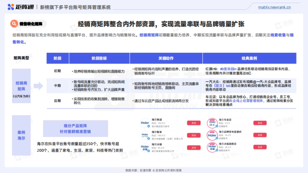 矩阵通：2024企业新媒体品牌矩阵研究报告_第10页