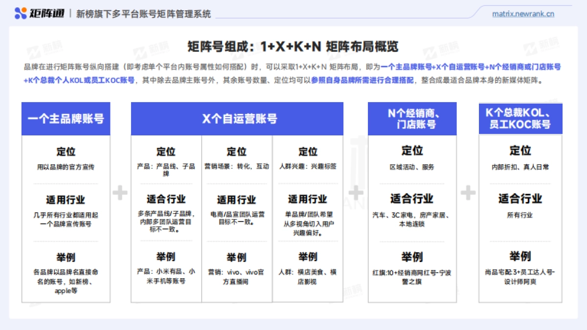 矩阵通：2024企业新媒体品牌矩阵研究报告_第5页