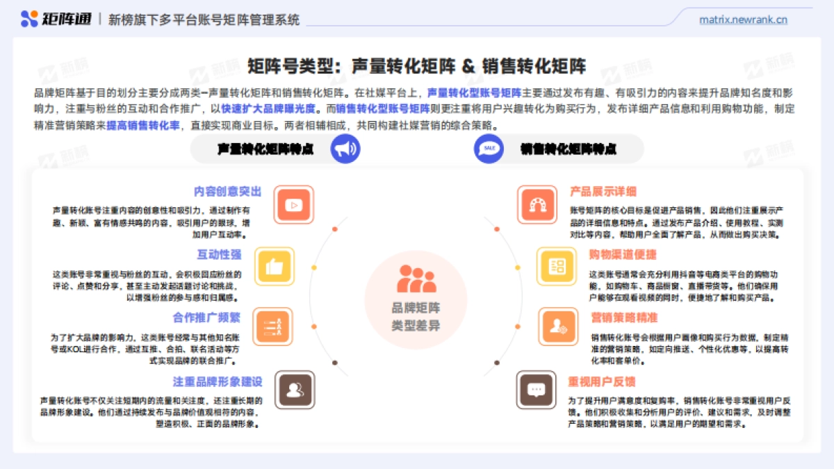 矩阵通：2024企业新媒体品牌矩阵研究报告_第6页