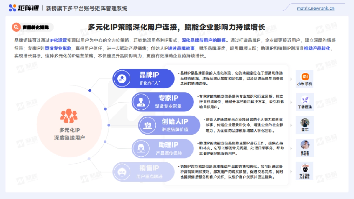 矩阵通：2024企业新媒体品牌矩阵研究报告_第8页