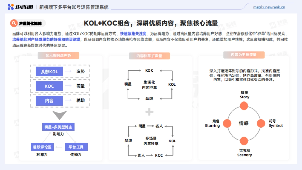 矩阵通：2024企业新媒体品牌矩阵研究报告_第9页
