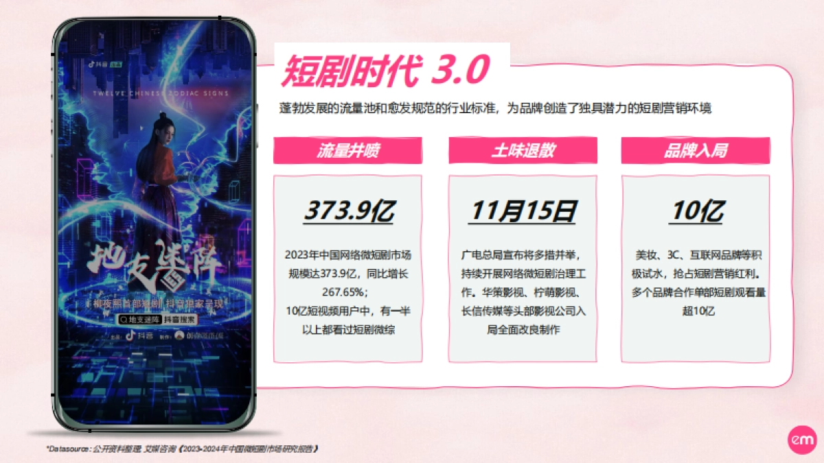 巨量引擎:2023短剧营销速成指南报告_第3页