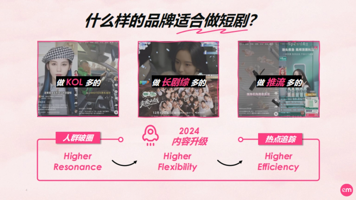 巨量引擎:2023短剧营销速成指南报告_第4页