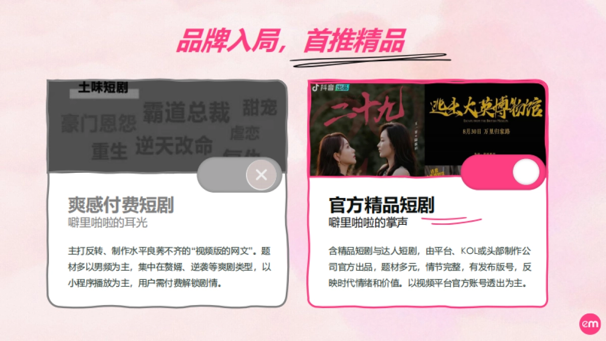 巨量引擎:2023短剧营销速成指南报告_第5页