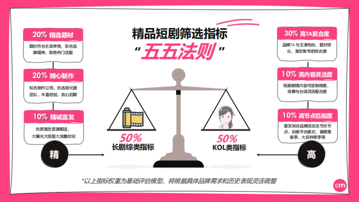 巨量引擎:2023短剧营销速成指南报告_第8页