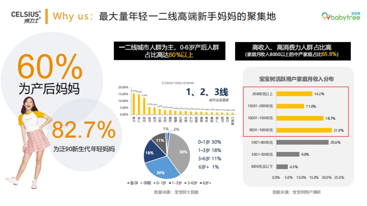 燃力士x宝树妈甲线训练营合作方案_第6页