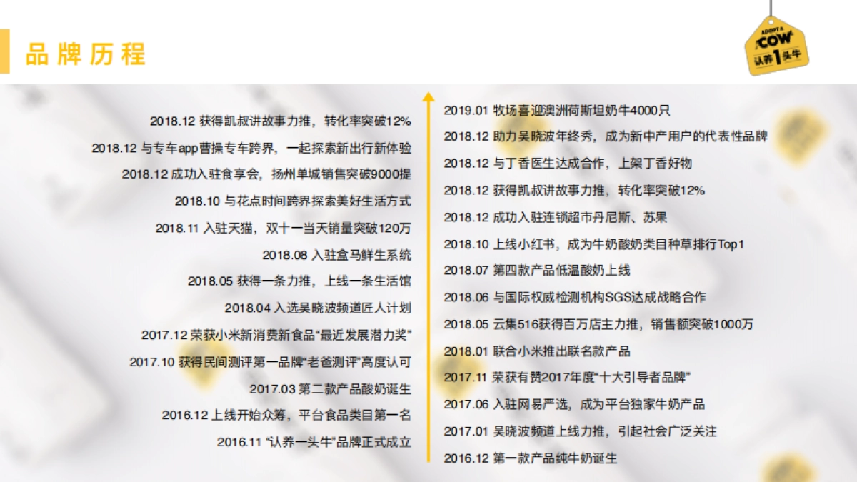 认养一头牛品牌介绍+合作案例_第7页