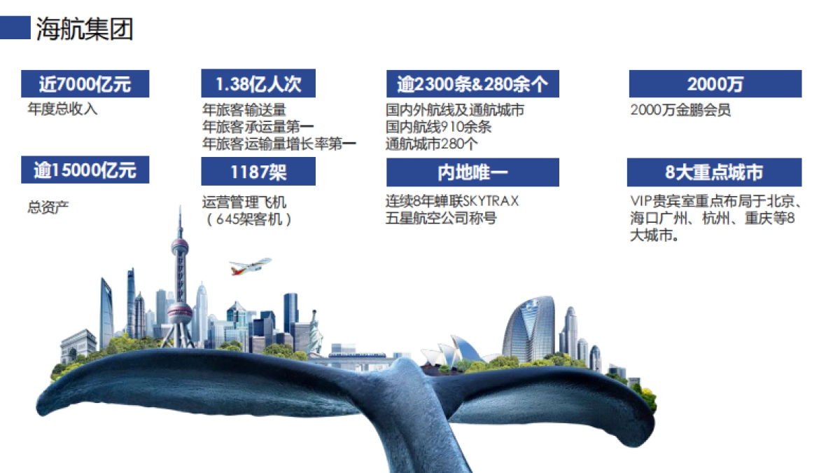 荣威MARVELX+海航合作资源推荐_第3页