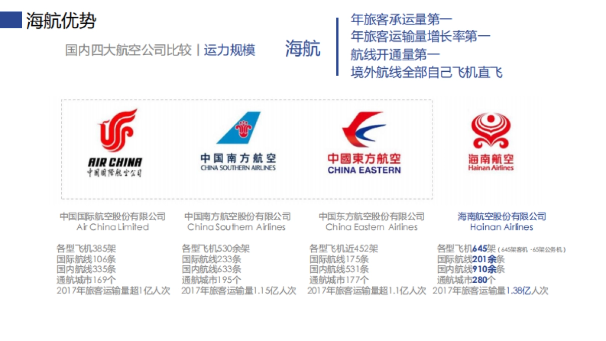 荣威MARVELX+海航合作资源推荐_第7页