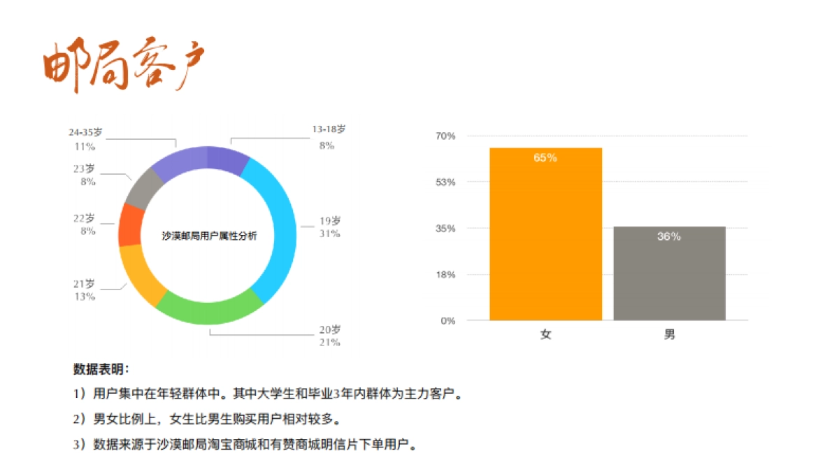 沙漠邮局520限定粉邮筒合作方案_第10页