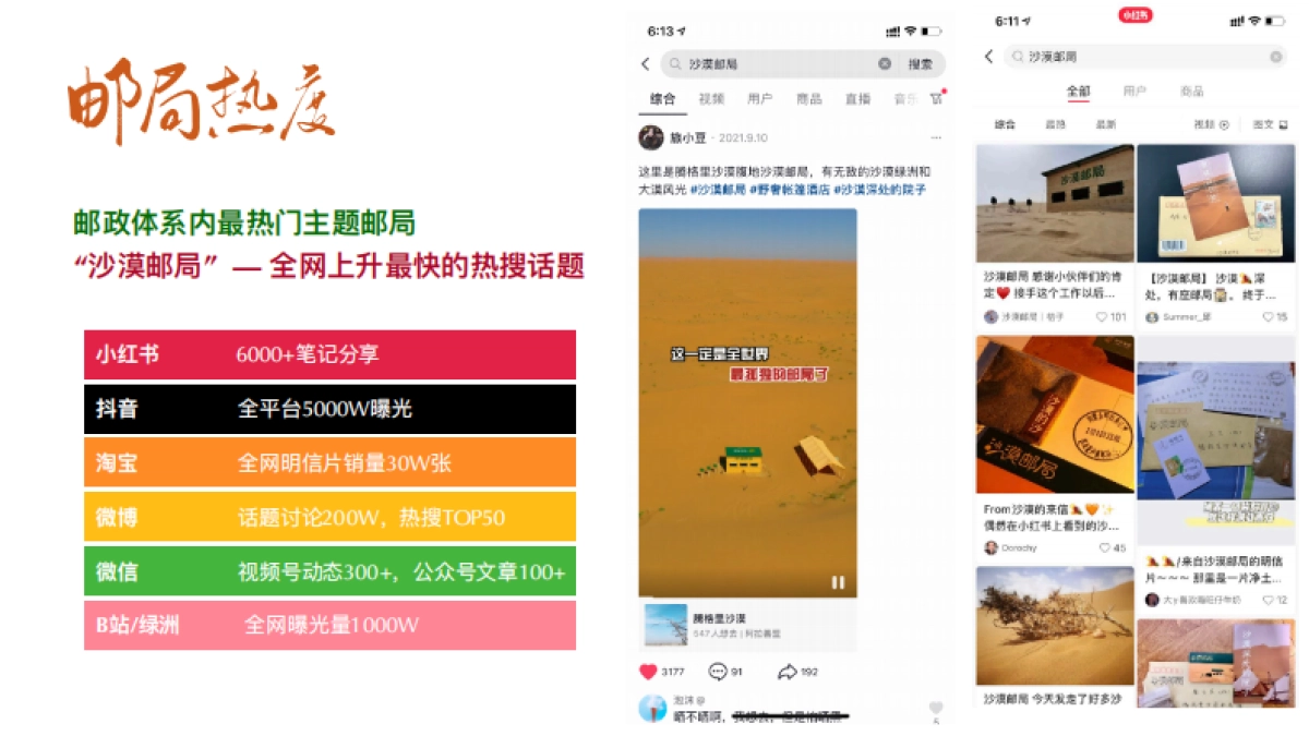 沙漠邮局跨界合作方案_第6页