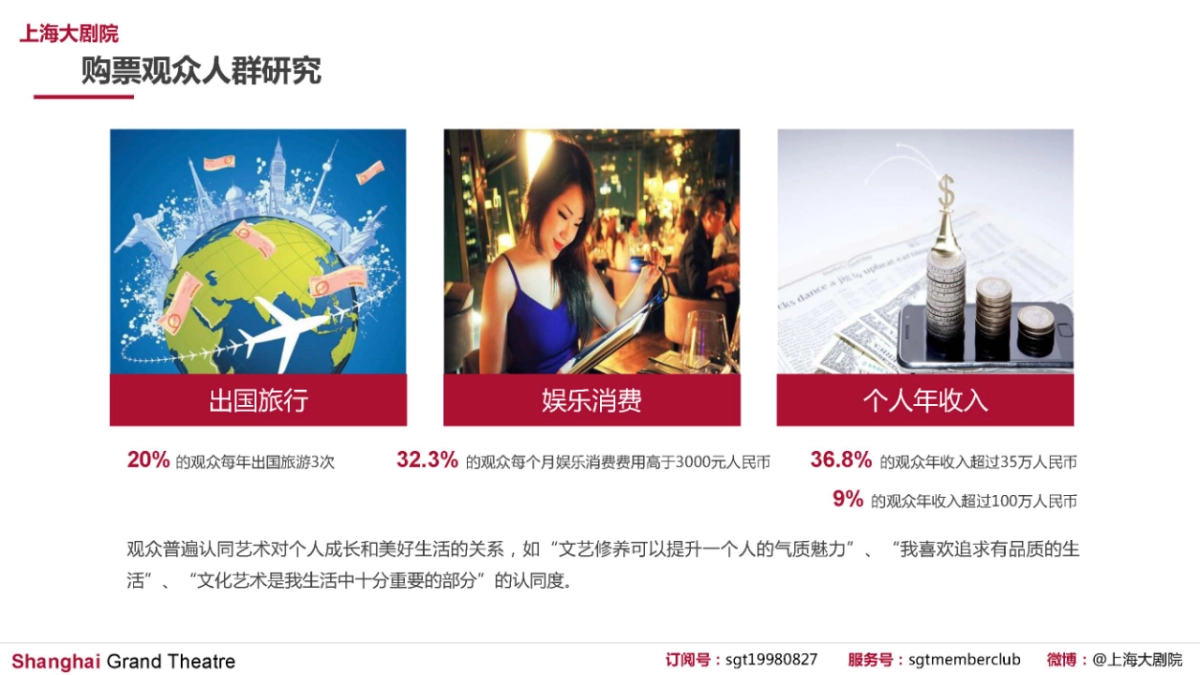 上海大剧院2018主办项目推荐与项目品牌合作计划_第10页