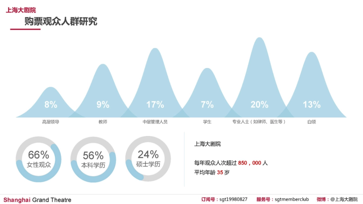 上海大剧院2018主办项目推荐与项目品牌合作计划_第9页
