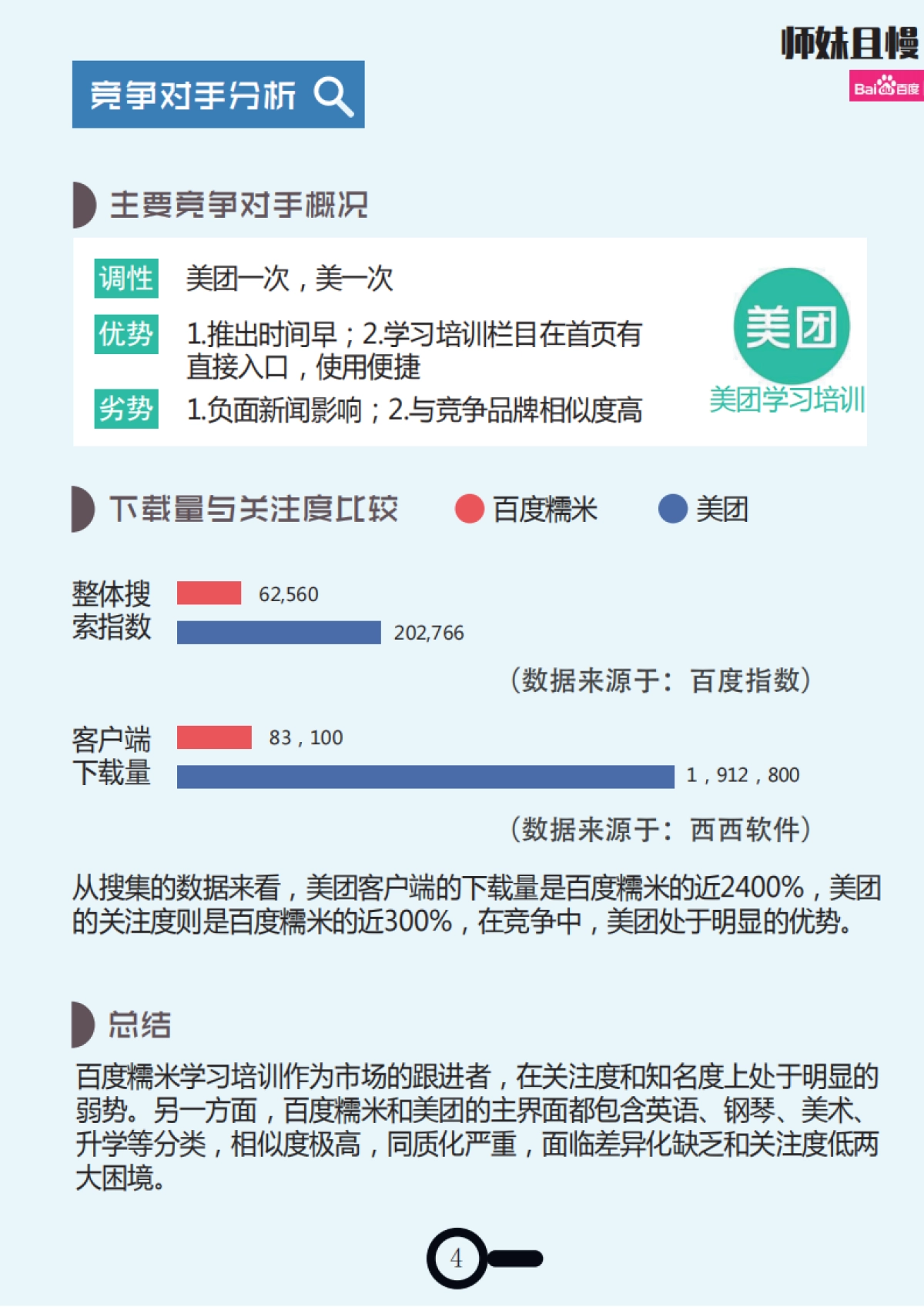 师妹且慢——百度糯米跨界营销策划案培训_第9页