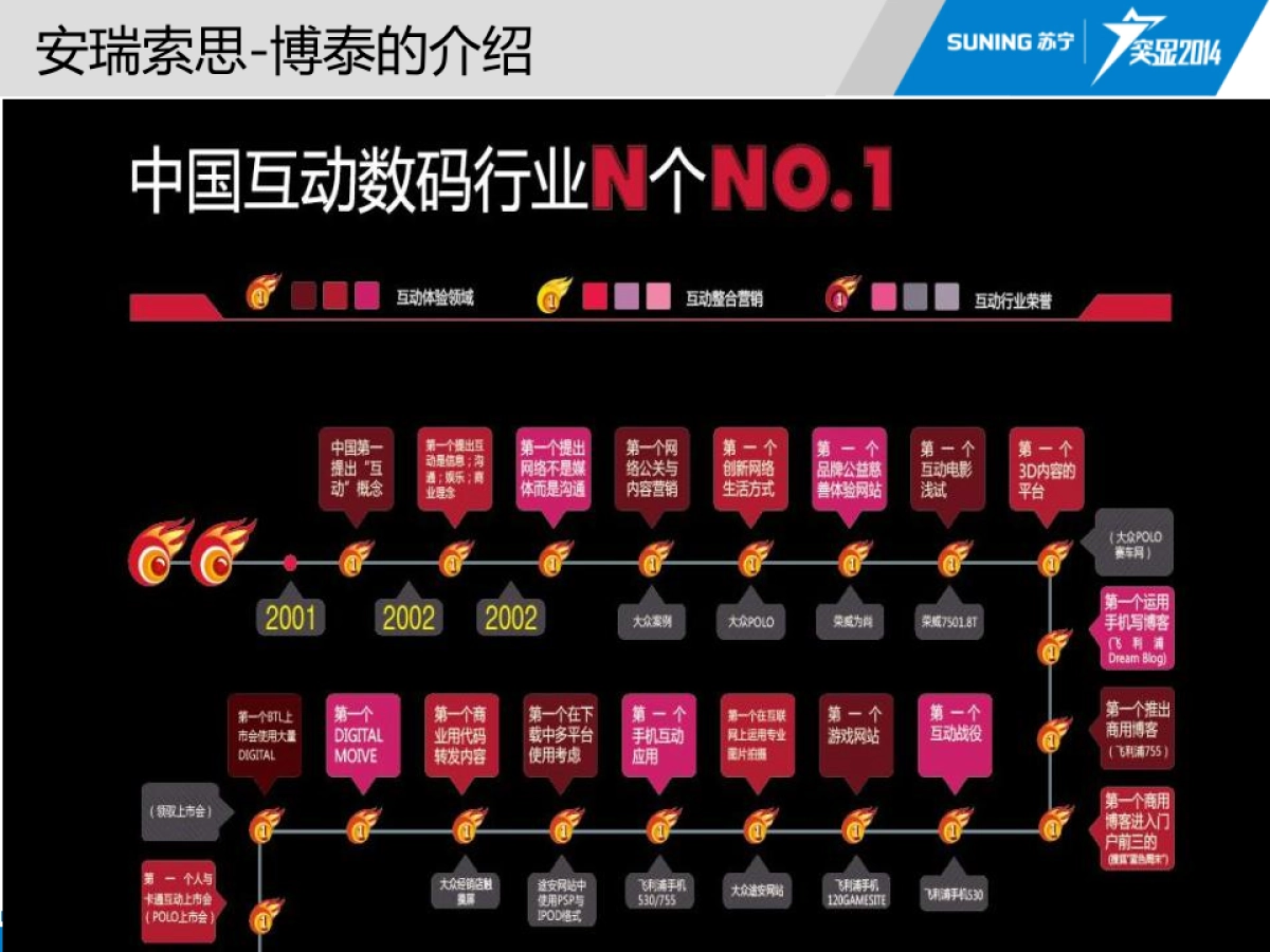 苏宁安瑞索思合作思路_第4页