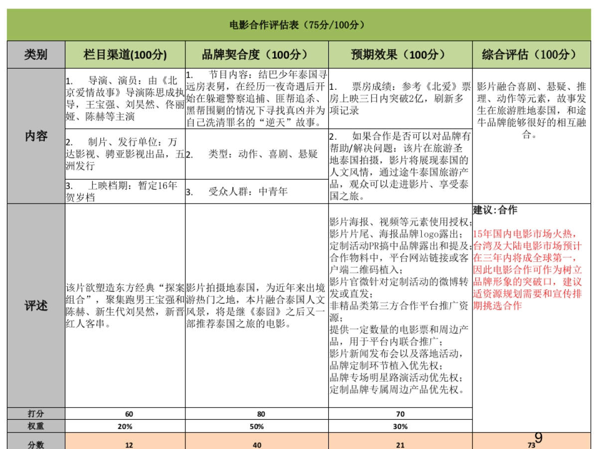 唐人街探案合作方案_第9页