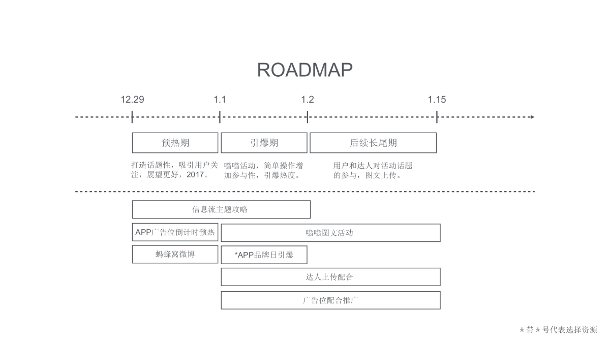 特仑苏x蚂蜂窝_第2页