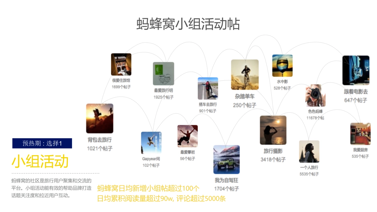 特仑苏x蚂蜂窝_第7页