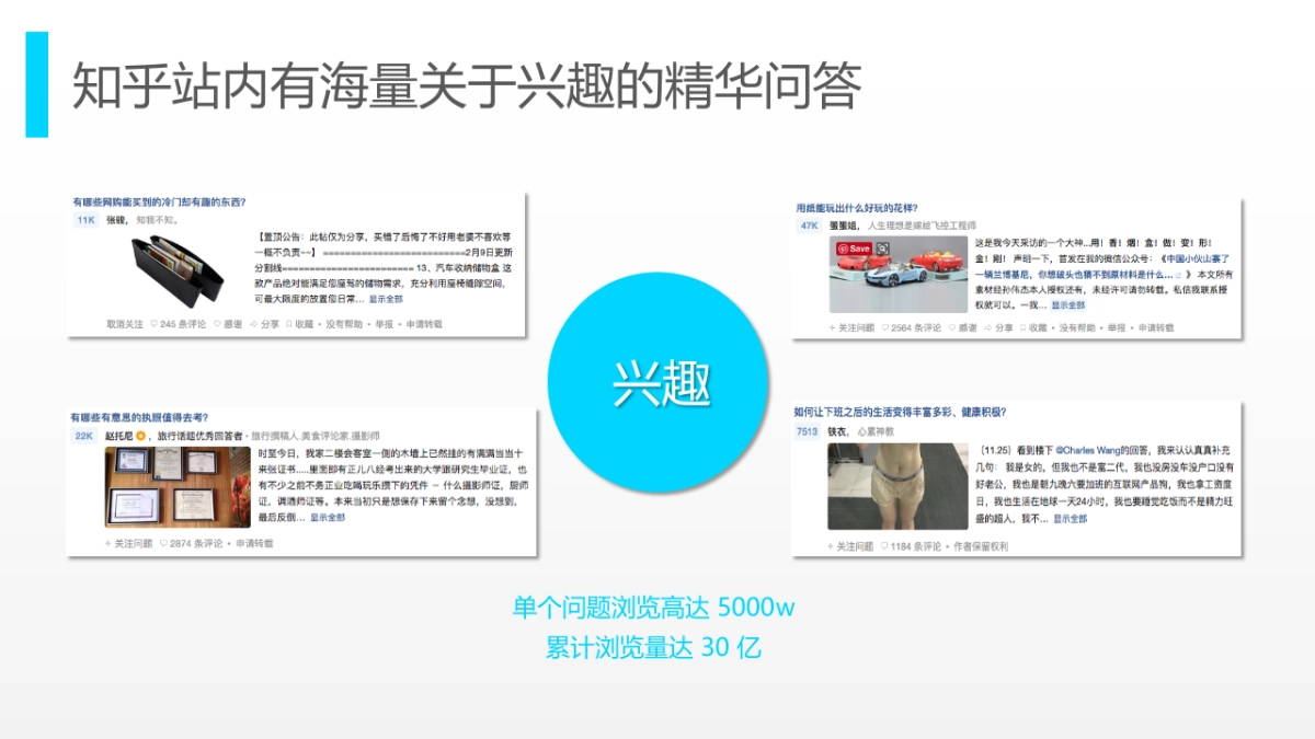 天猫理想生活@知乎合作方案_第3页