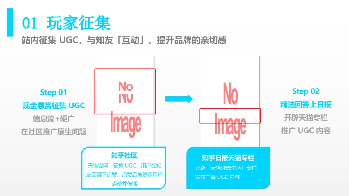 天猫理想生活@知乎合作方案_第8页