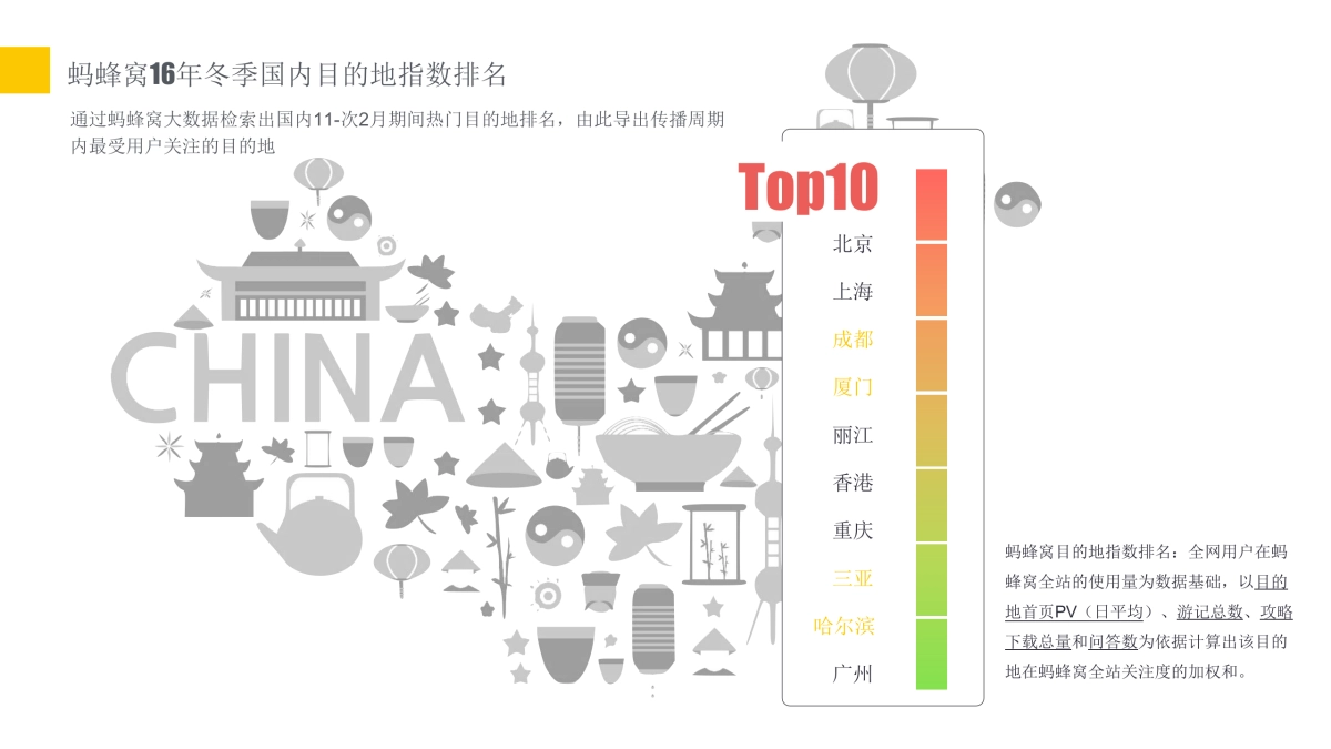 万豪集团x蚂蜂窝特别策划方案_第3页