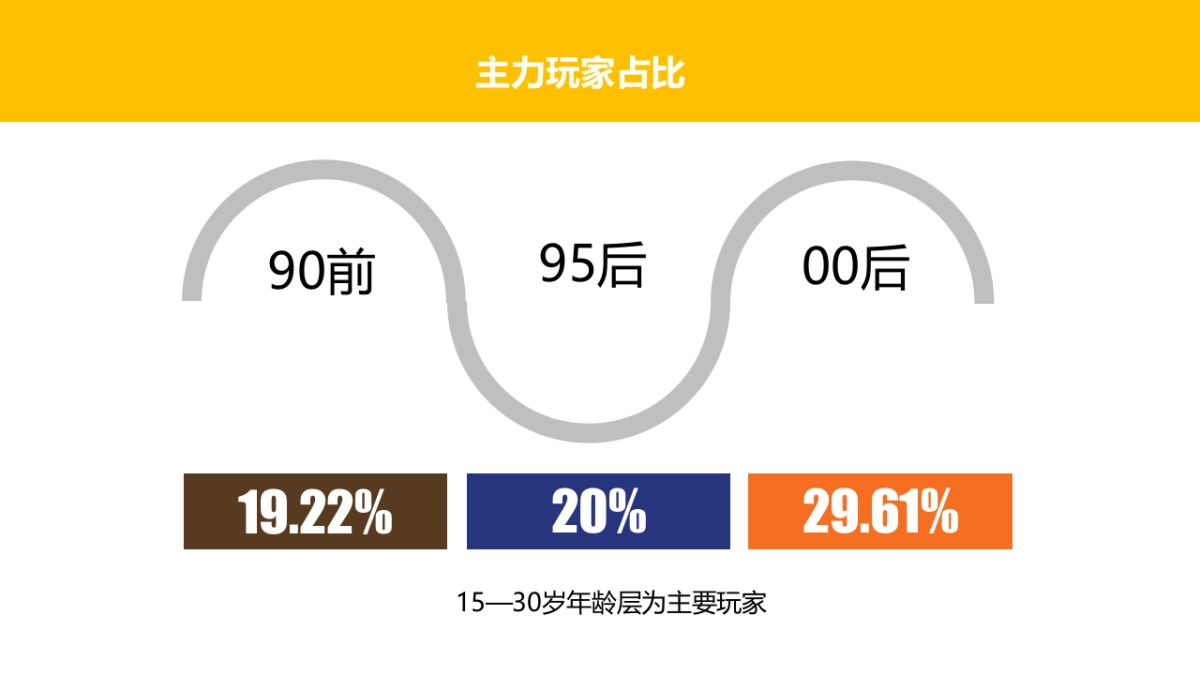 王者荣耀跨界定制方案_第3页