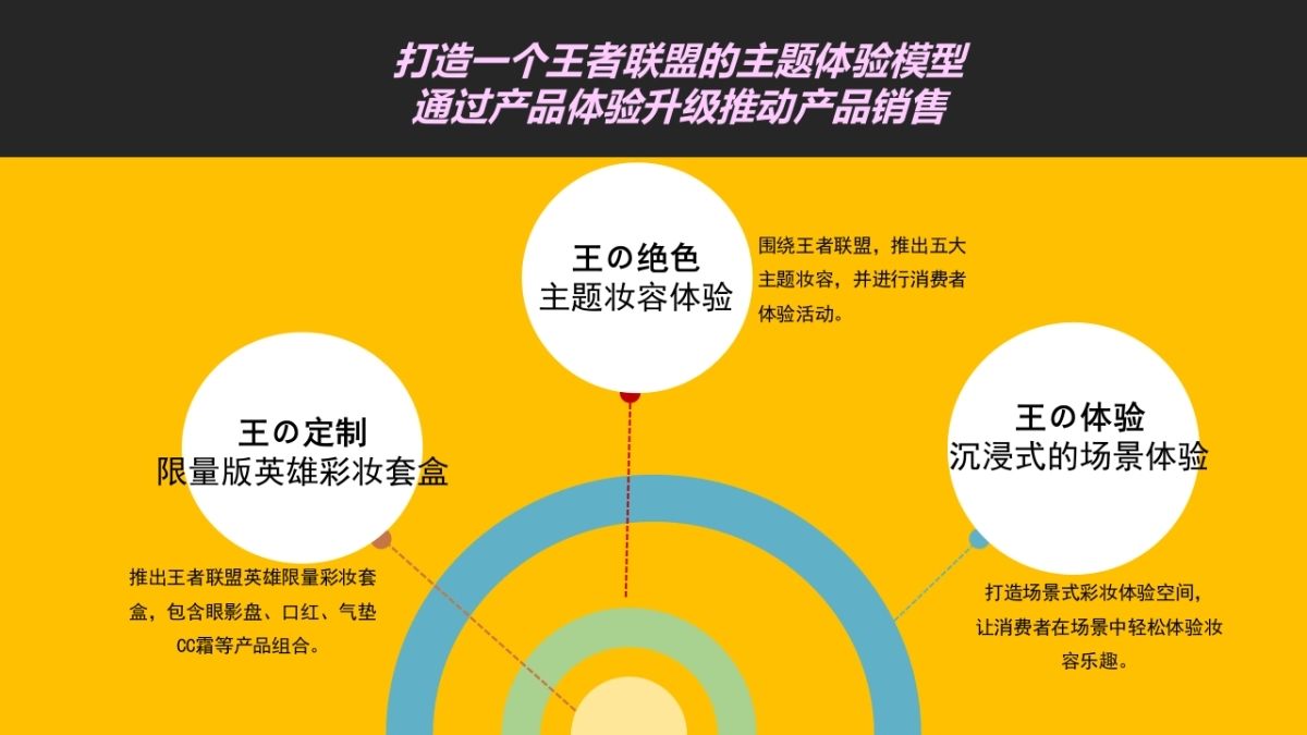 王者荣耀跨界定制方案_第8页